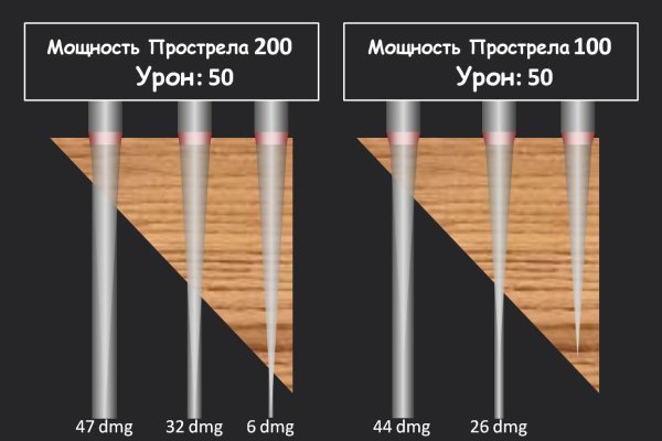 Кракен торговая kr2web in