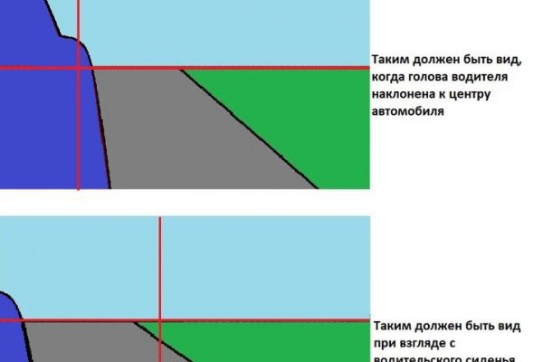 Кракен супернет лол