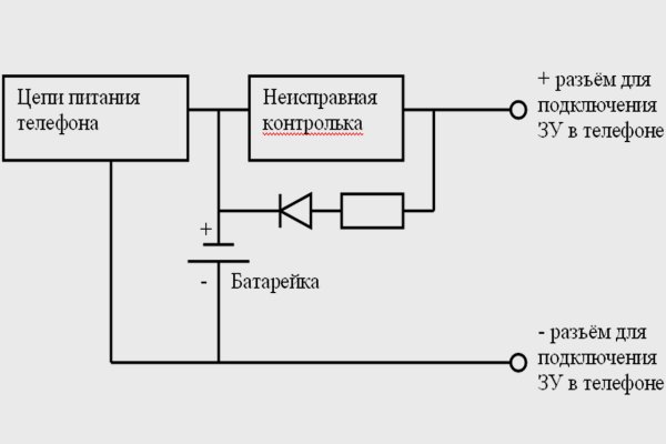 Сайт кракен что это такое