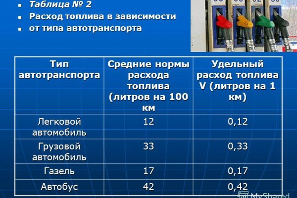 Ссылки на кракен мегу