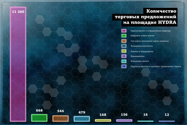 Kraken whitenet market ссылка тор