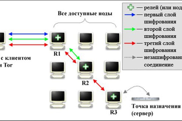 Kraken супернет gigageek ru