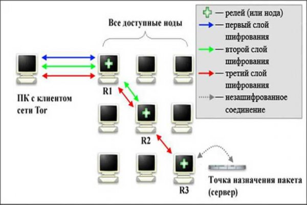 Whitenet ссылки